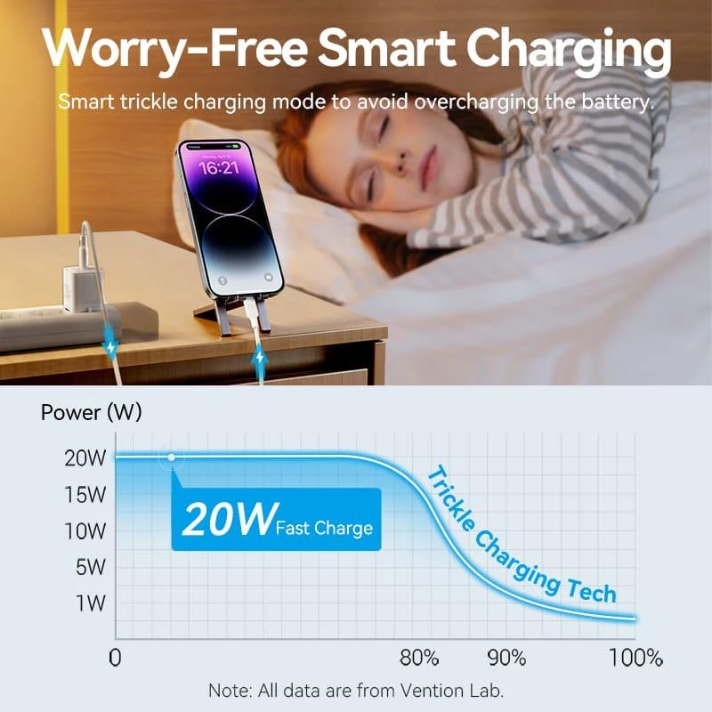 Caricabatterie USB-C 20 W TZ-FEPW0-EU-02 Vention