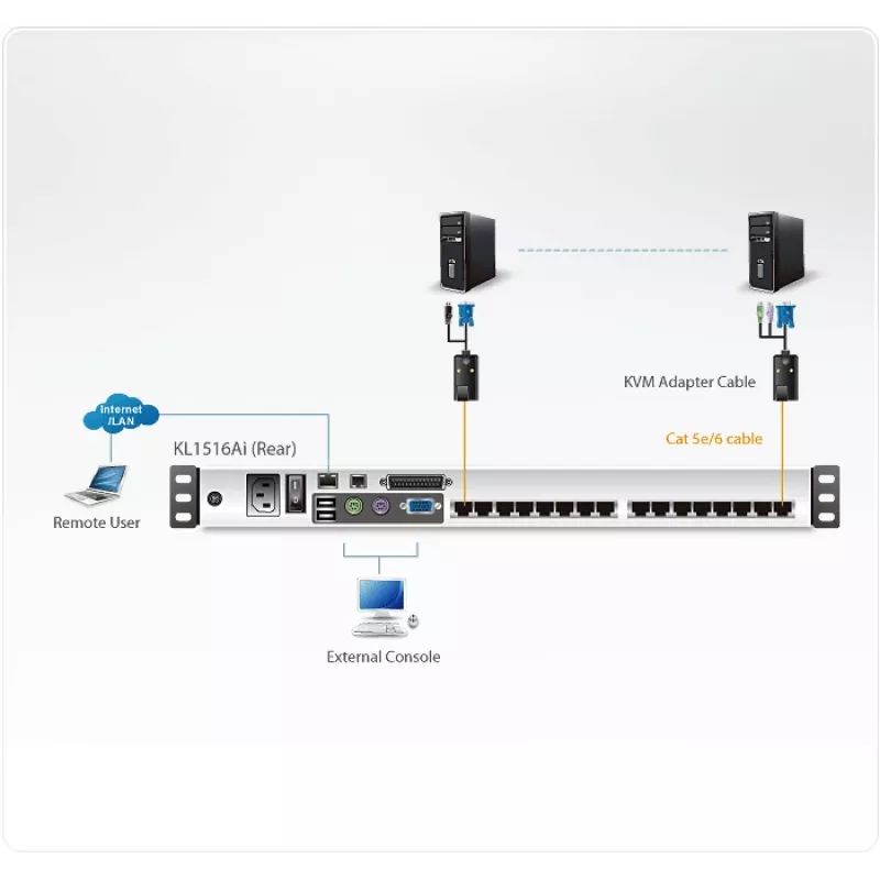 ATEN KL1516Ai Switch KVM da montaggio rack Nero