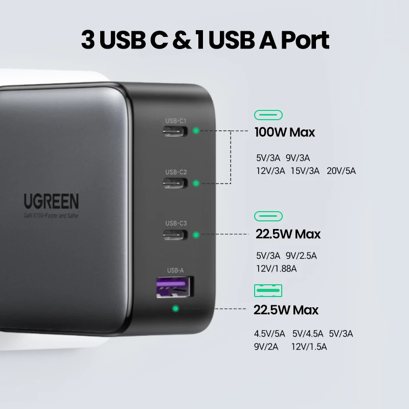 Caricabatterie Ugreen Nexode 100W GaN USB-C USB-A ricarica rapida 3 porte