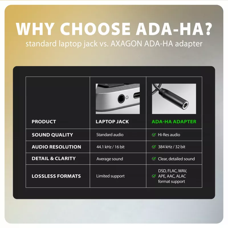 Axagon ADA-HA adattatore audio USB-A a jack 3,5 mm Hi-Res DAC, 384 kHz/32 Bit, stereo