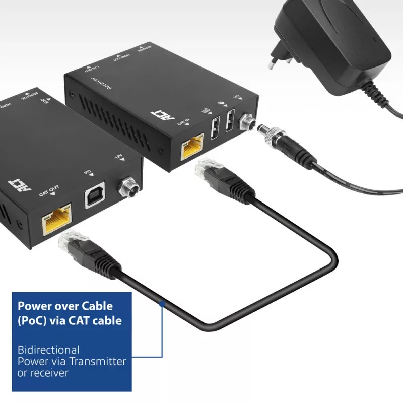 ACT Set extender KVM HDMI 2.0 4K su CAT6A fino a 70 metri