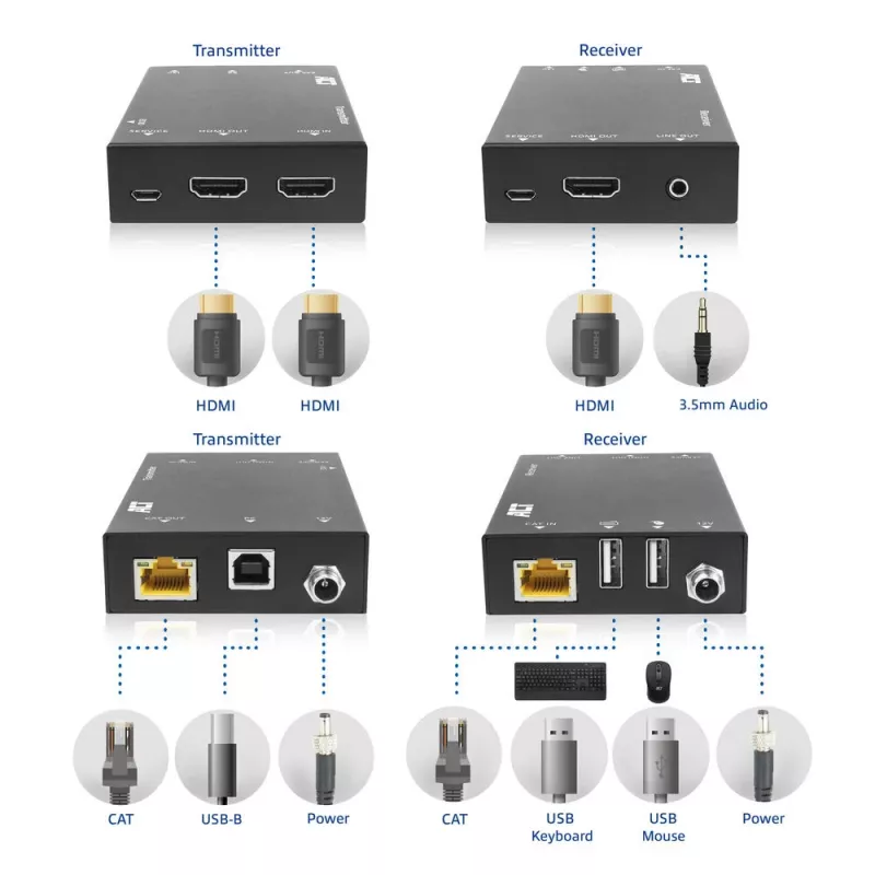 ACT Set extender KVM HDMI 2.0 4K su CAT6A fino a 70 metri