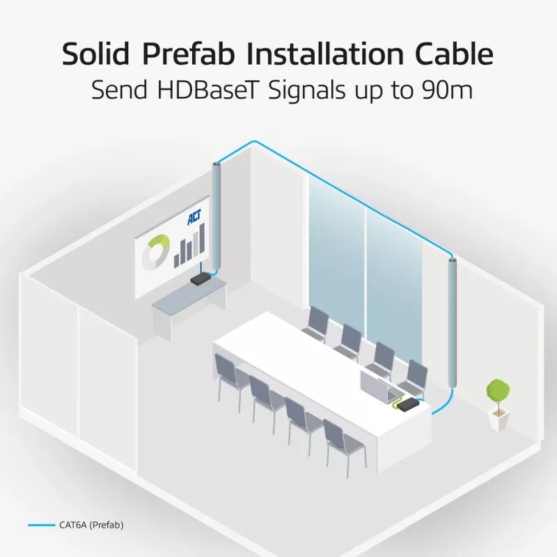 ACT Blu 75 metri S/FTP CAT6A B2ca PoE++ 100W cavo di installazione solido preassemblato, connettore RJ45 – connettore