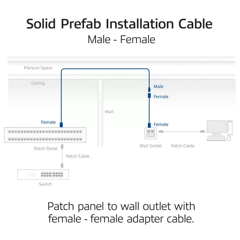 ACT CAT6A S/FTP B2ca PoE++ 100W cavo di installazione solido preassemblato FB0175