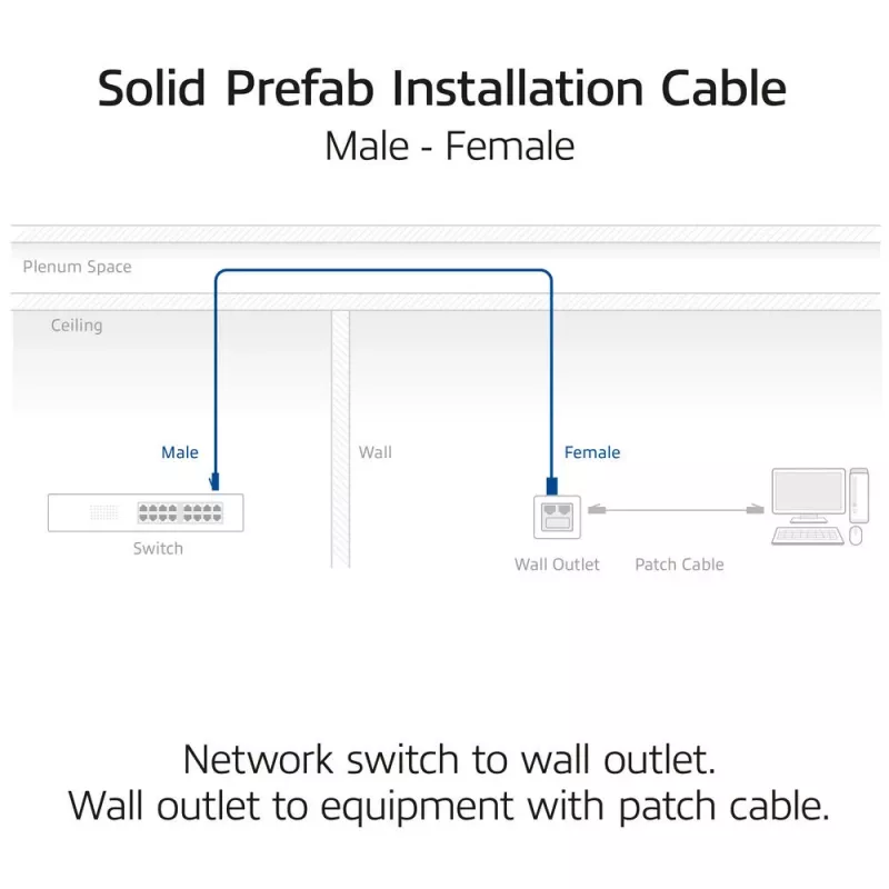 ACT CAT6A S/FTP B2ca PoE++ 100W cavo di installazione solido preassemblato FB0175