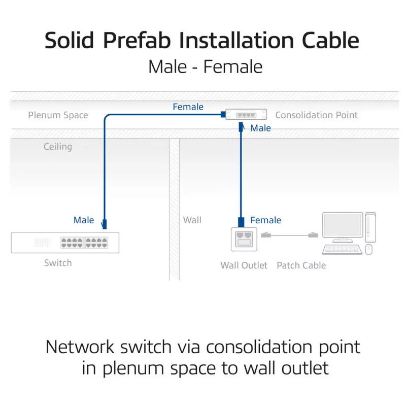 ACT CAT6A S/FTP B2ca PoE++ 100W cavo di installazione solido preassemblato FB0175