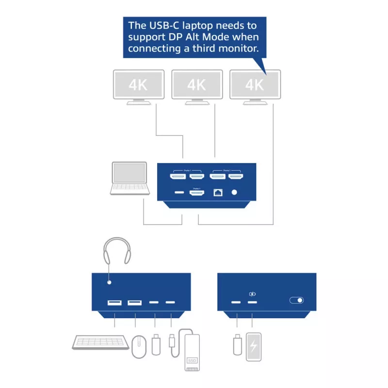 ACT docking station universale USB-C 4K, per 3 monitor HDMI/DisplayPort, DisplayLink