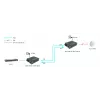 LevelOne convertitore di media RJ45 a SC Gigabit, PoE PSE, fibra monomodale, 20km
