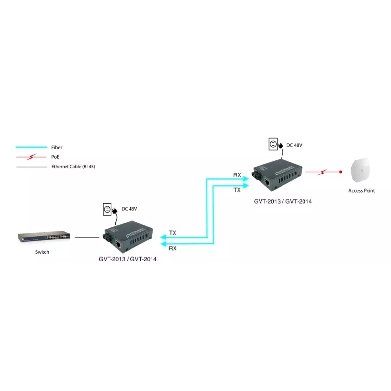 LevelOne convertitore di media RJ45 a SC Gigabit, PoE PSE, fibra monomodale, 20km
