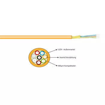 Cavo duplex Mini Zip Twin EFB Elektronik 2x1G OM2 1,8 mm I‑V (ZN)