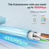 Cavo di rete UNITEK C18122BL RJ45 Cat7 305m blu