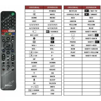 Telecomando Sony RMF-TX500 per Smart TV con controllo vocale