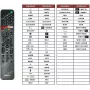 Telecomando Sony RMF-TX500 per Smart TV con controllo vocale