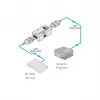 Trasmettitore AV Kramer Electronics PT-3H2