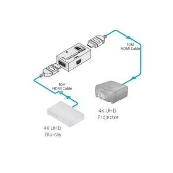 Trasmettitore AV Kramer Electronics PT-3H2