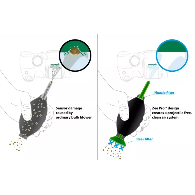 Kit di pulizia attrezzatura VisibleDust Zee Pro