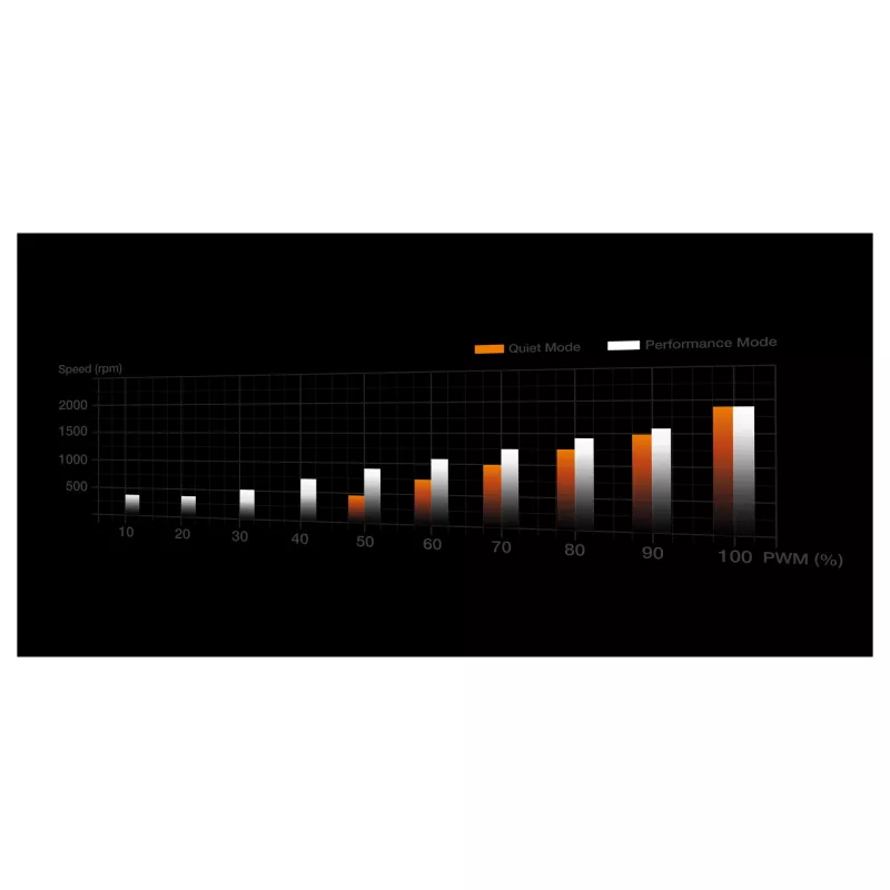 Dissipatore be quiet! Dark Rock Pro 6 AMD AM5/AM4 Intel1851/1700/1200/1150/1151/1155