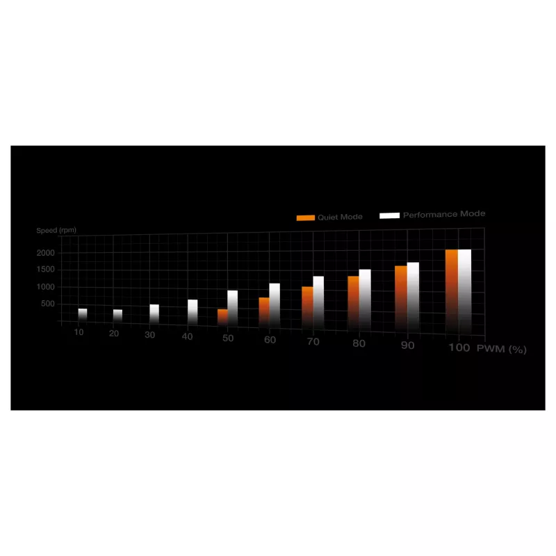 Dissipatore K be quiet! Dark Rock 6 AMD AM5/AM4 Intel 1851/1700/1200/1150/1151/1155