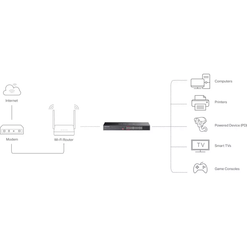 Dispositivo di rete MS120GP