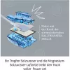 Future Cell-Truck, kit sperimentale