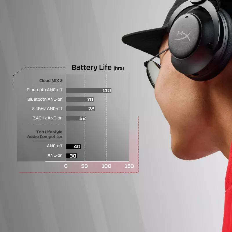 HyperX Cloud MIX 2 - cuffie gaming (nero), con filo e wireless, gaming, 20 - 20000 Hz, 270 g, cuffie, nero