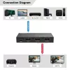 MicroConnect MC-HDMISPLITTER0102-8K splitter HDMI 8K 1x2