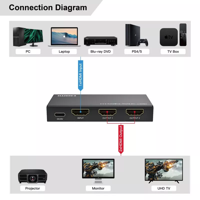 MicroConnect MC-HDMISPLITTER0102-8K splitter HDMI 8K 1x2
