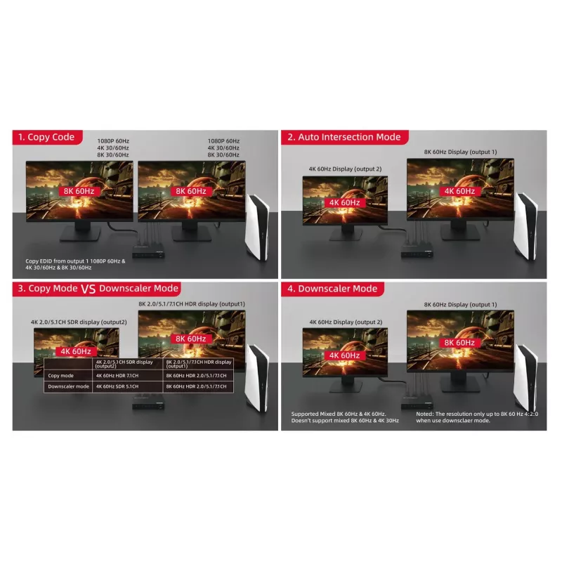 MicroConnect MC-HDMISPLITTER0102-8K splitter HDMI 8K 1x2