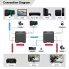 MicroConnect MC-HDMIKVMEXT-70M extender KVM HDMI 70 m