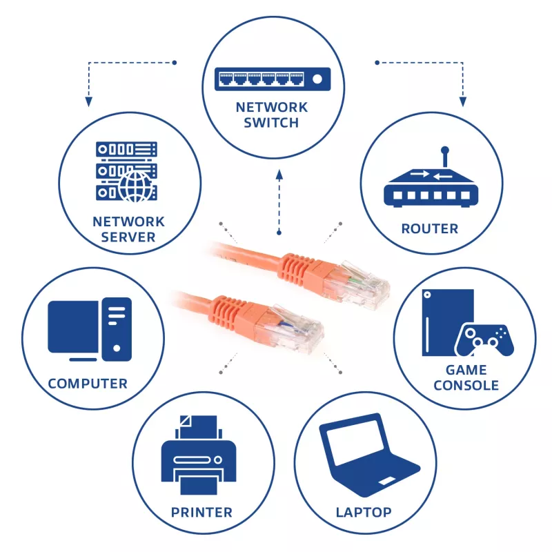 ACT arancione cavo patch U/UTP CAT6 con connettori RJ45 da 1 metro