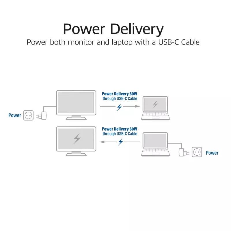 ACT Cavo di connessione ottico attivo (AOC) USB-C 3.2 Gen2, 5 m