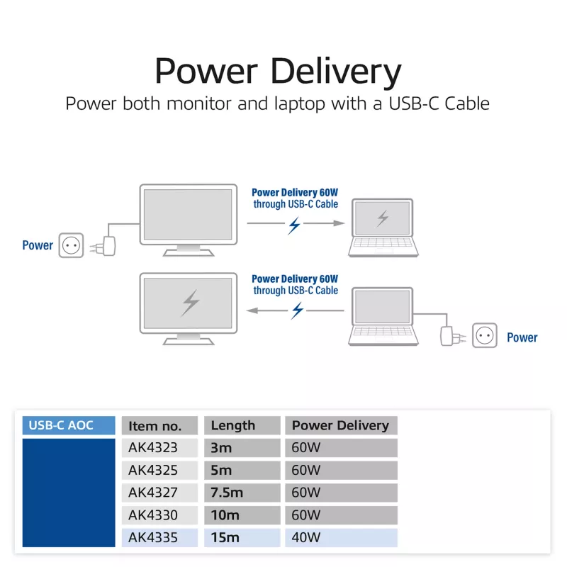ACT cavo ottico attivo (AOC) USB-C 3.2 Gen2, per touch panel, video, dati, alimentazione, 7,5 m
