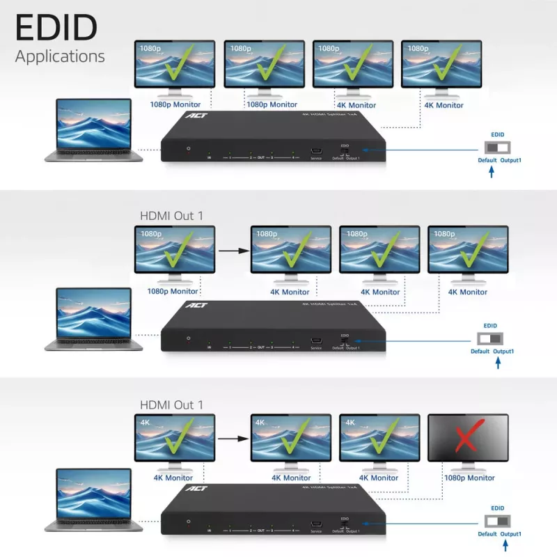 ACT splitter HDMI 4K, 1 a 4, supporto EDID, HDMI, 4x HDMI, 3840 x 2160 pixel, nero, 4K Ultra HD, 10,2 Gbit/s