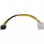 Sonnet alimentatore - 6-pin PCIe Power (W) per Avid Pro Tools HDX