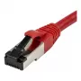 Synergy21 Cavo patch RJ45, CAT8.1 2000MHz, 1,5m, Rosso, S-STP (S/FTP), TPE/LSZH (SuperFlex), AWG26
