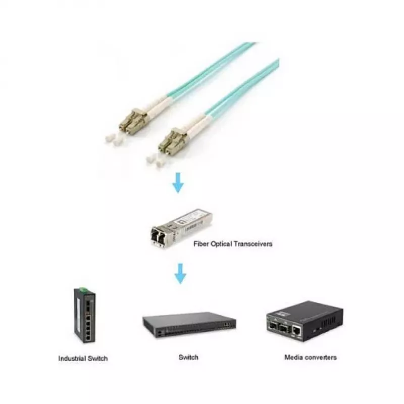 Equip Cavo patch LC-LC 25m Multimodale Duplex OM3 Turchese