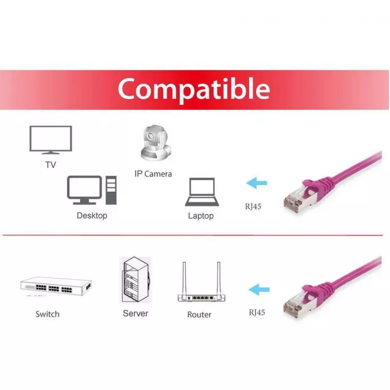 Equip cavo patch Cat.6 S/FTP RJ-45 (M) a RJ-45 (M) 0,5m viola LSZH