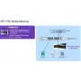 Alcatel-Lucent Enterprise SIP Media Gateway - 4 porte analogiche (3MJ06002AA)
