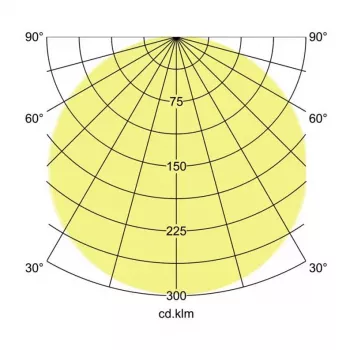 Brumberg 12514073 AB-Downlight BYAM Square White 18W 230V IP65 Non dimmerabile 5700K