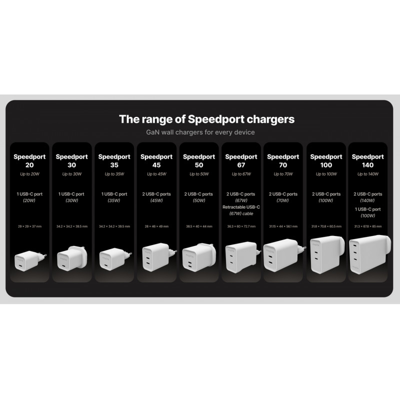 mophie adattatore da parete USB-C 35W GaN bianco (409917045)