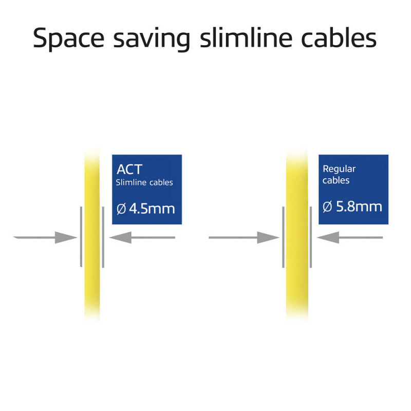 ACT cavo patch slimline LSZH S/FTP CAT6A giallo 5 m snagless RJ45 (DB7805)