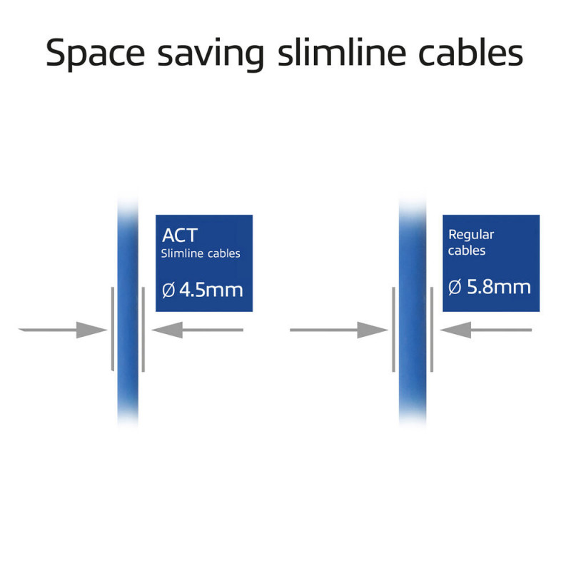 ACT Cavo patch slimline RJ45 S/FTP CAT6A LSZH blu 5 m con protezione linguetta (DB7605)