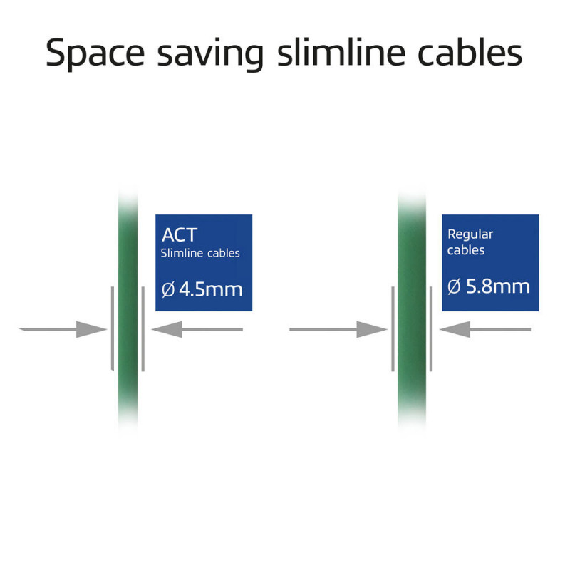 ACT Cavo patch slimline snagless RJ45 S/FTP CAT6A LSZH verde 0,5 m (DB7700)