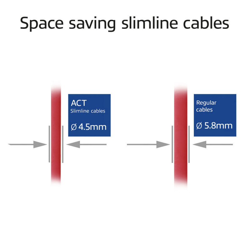 ACT Cavo patch slimline S/FTP CAT6A LSZH rosso 10 m con connettori RJ45 (DB7510)