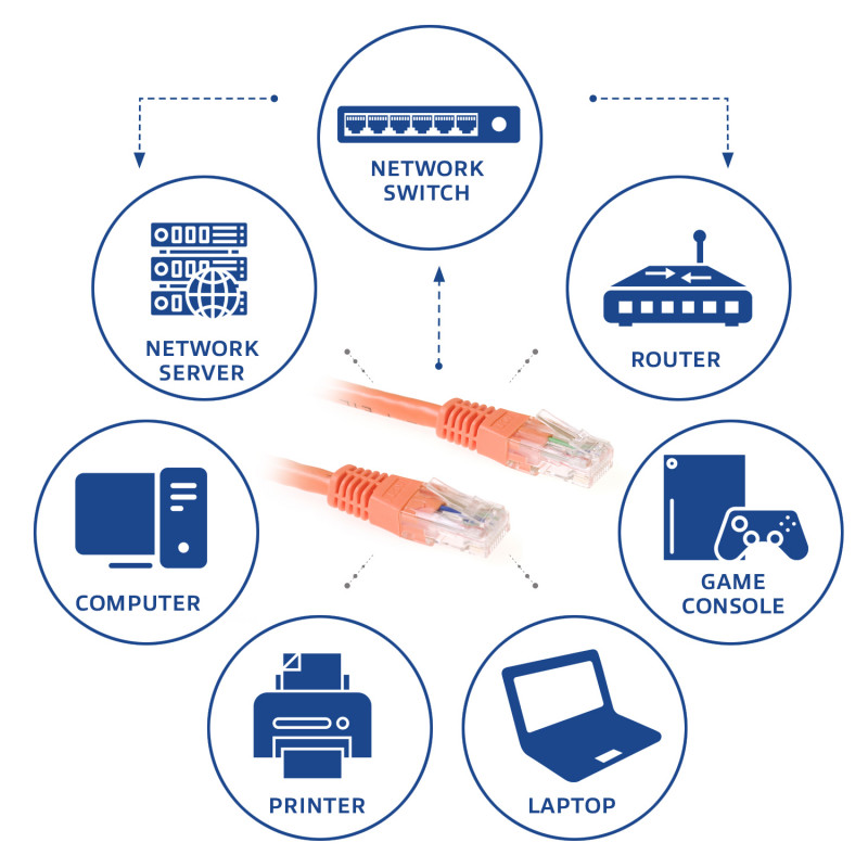 ACT cavo patch U/UTP CAT6 arancione 2m con connettori RJ45 IB1502