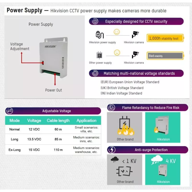 Hikvision DS-2FA1205-C8 alimentatore SMPS multi-canale 12V 5A 60W