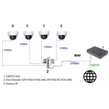 DELTA SPT-POE/4G-POE-DIN-E switch industriale Gigabit PoE+ per guida DIN a 5 porte, 4x PoE+ 30 W, budget 60 W, modalità extender, da -40 a 75 °C