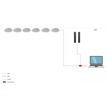 ROCWARE RM702 telecamera per conferenze
