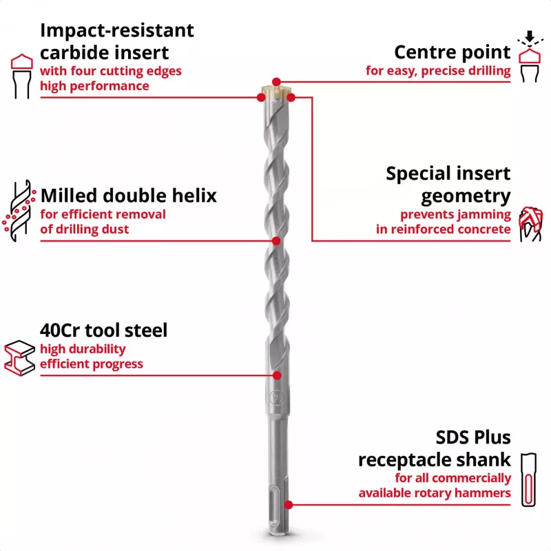 EINHELL-KWB Set di punte per martello SDS-plus, Ø 6-14 mm (7 pezzi, 210 mm)