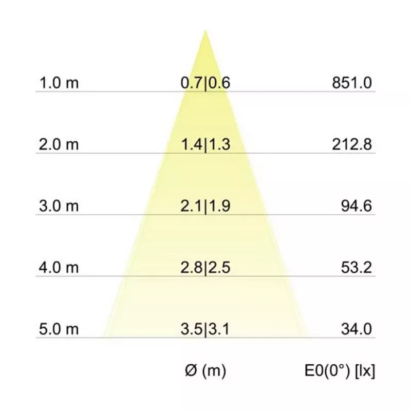 BRUMBERG LAKIL faretto LED da incasso 6W 3000K bianco orientabile